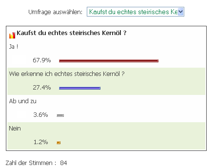 Kernöl Umfrage