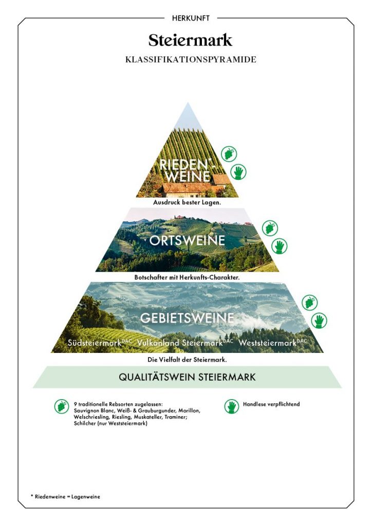 DAC Weinpyramide Steiermark